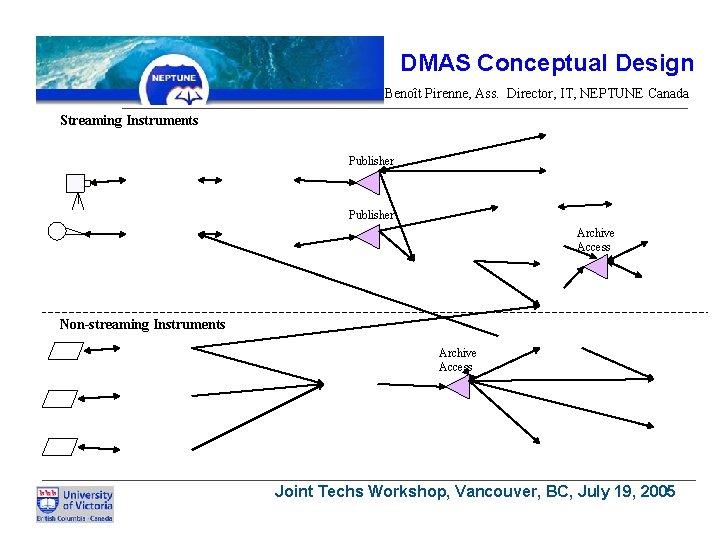 DMAS Conceptual Design Benoît Pirenne, Ass. Director, IT, NEPTUNE Canada Streaming Instruments Publisher Archive