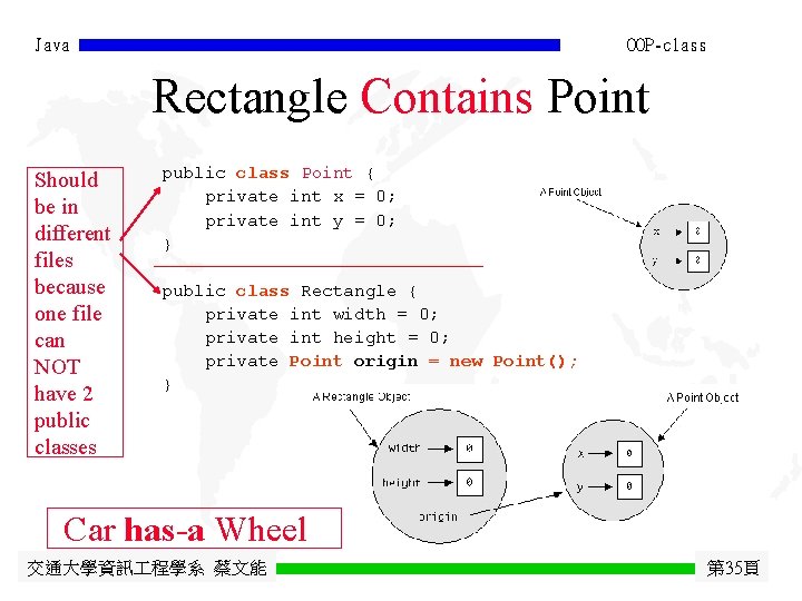 Java OOP-class Rectangle Contains Point Should be in different files because one file can