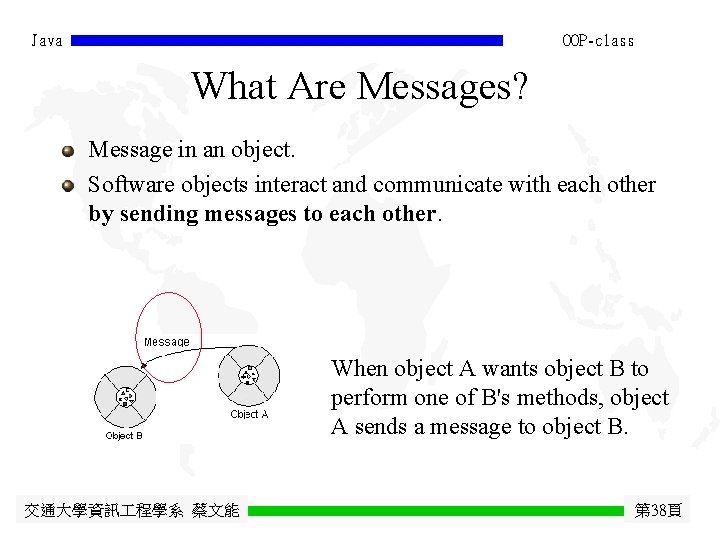 Java OOP-class What Are Messages? Message in an object. Software objects interact and communicate Java OOP-class What Are Messages? Message in an object. Software objects interact and communicate