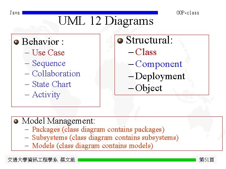 Java UML 12 Diagrams Behavior : - Use Case - Sequence - Collaboration -