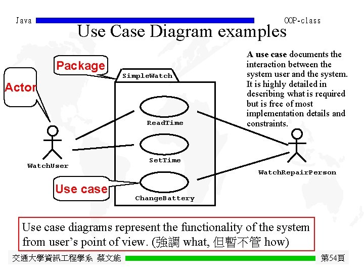 Java OOP-class Use Case Diagram examples Package Simple. Watch Actor Read. Time Watch. User