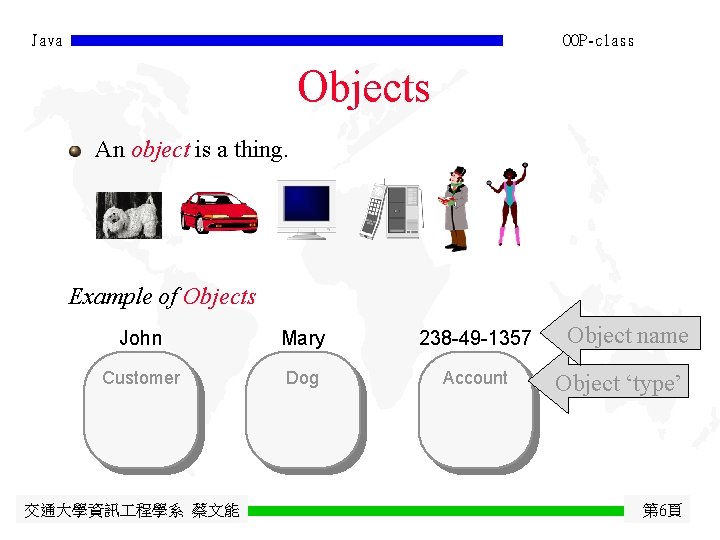 Java OOP-class Objects An object is a thing. Example of Objects John Mary 238