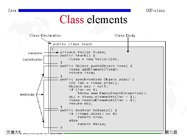 Java OOP-class Class elements 交通大學資訊 程學系 蔡文能 第 71頁 