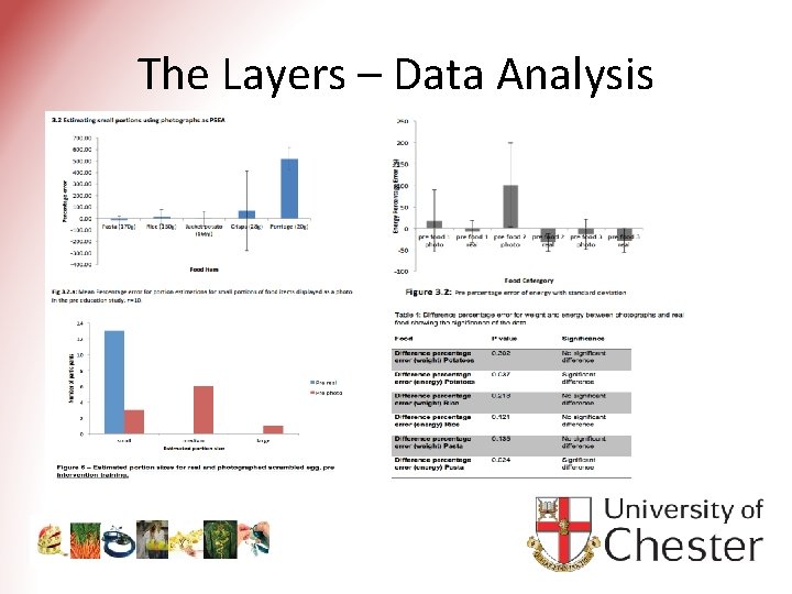 The Layers – Data Analysis 