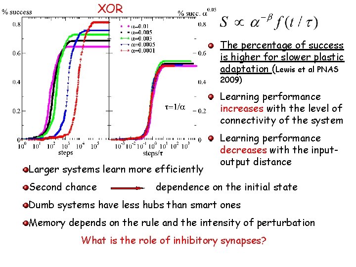 XOR The percentage of success is higher for slower plastic adaptation (Lewis et al