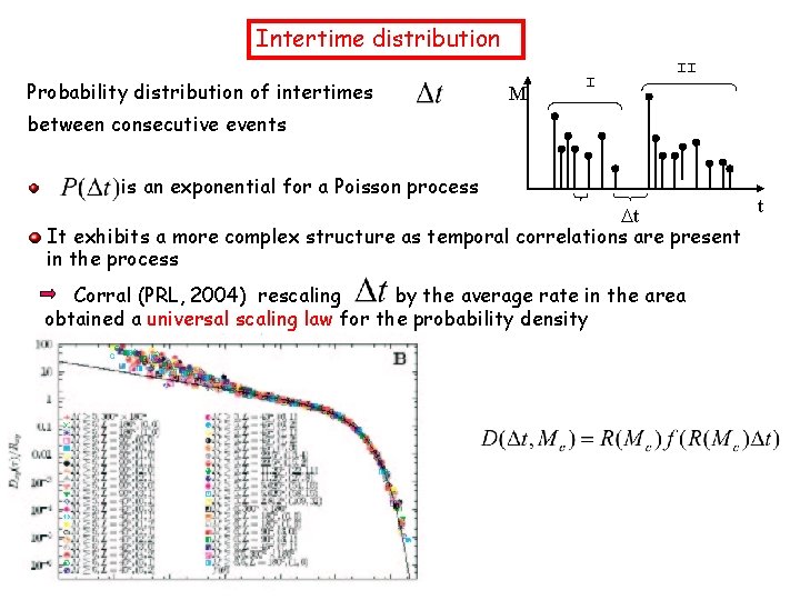 Intertime distribution Probability distribution of intertimes M I II between consecutive events is an