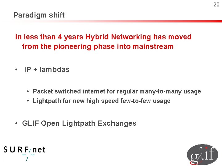 20 Paradigm shift In less than 4 years Hybrid Networking has moved from the