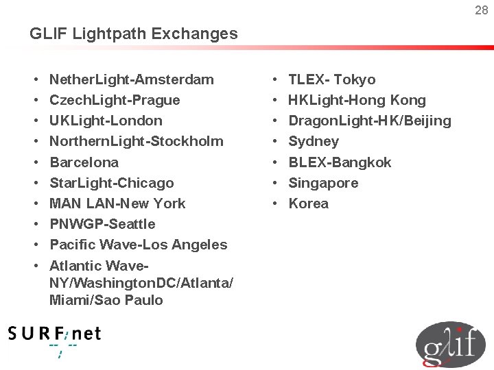 28 GLIF Lightpath Exchanges • • • Nether. Light-Amsterdam Czech. Light-Prague UKLight-London Northern. Light-Stockholm