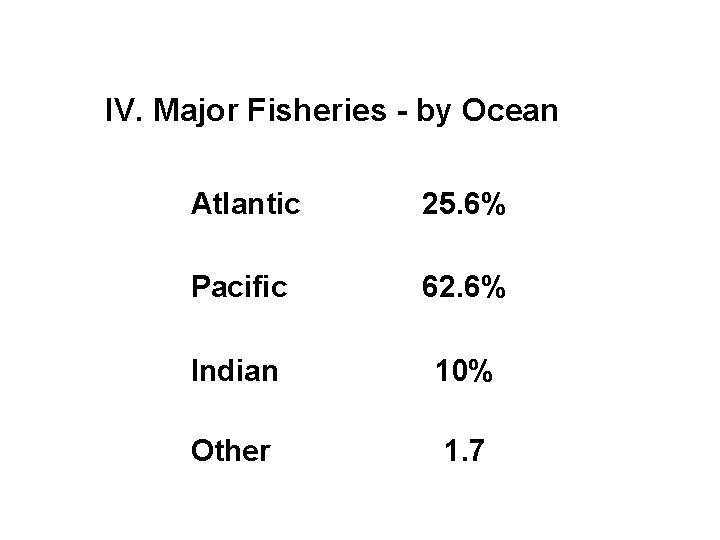 IV. Major Fisheries - by Ocean Atlantic 25. 6% Pacific 62. 6% Indian 10%