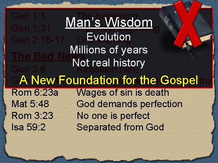 Gen 1: 1 The beginning Man’s Wisdom Gen 1: 31 A perfect beginning Evolution