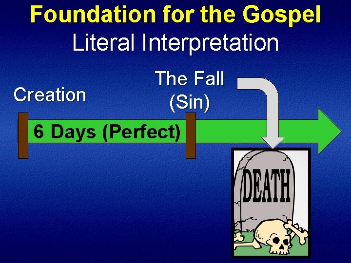 Foundation for the Gospel Literal Interpretation The Fall Creation (Sin) 6 Days (Perfect) 