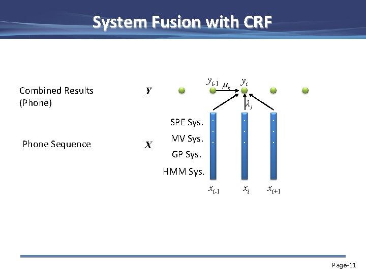 System Fusion with CRF Combined Results (Phone) yi-1 Y SPE Sys. . Phone Sequence