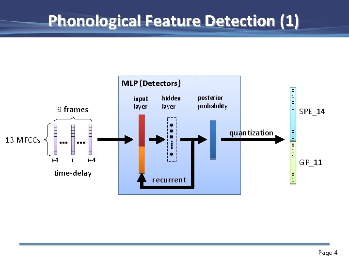 Phonological Feature Detection (1) MLP (Detectors) 9 frames input layer hidden layer posterior probability