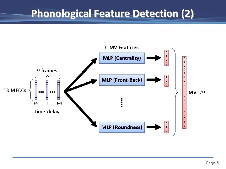 Phonological Feature Detection (2) 6 MV Features MLP (Centrality) 0 1 0 0 MLP