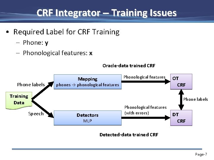 CRF Integrator – Training Issues • Required Label for CRF Training – Phone: y