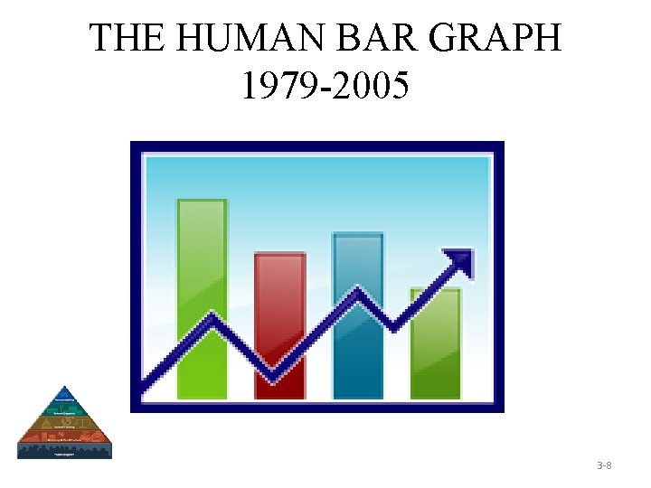 THE HUMAN BAR GRAPH 1979 -2005 3 -8 