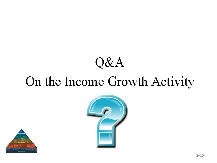 Q&A On the Income Growth Activity 3– 13 