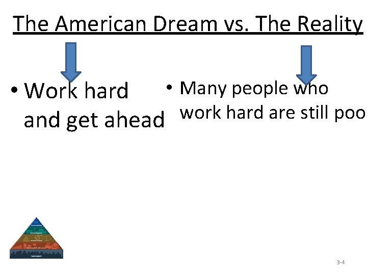 The American Dream vs. The Reality • Work hard • Many people who work