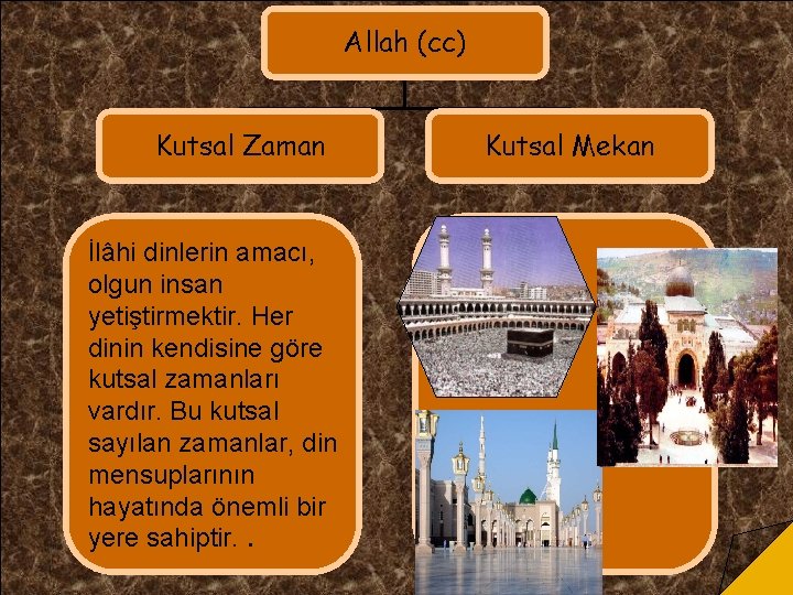 Allah (cc) Kutsal Zaman İlâhi dinlerin amacı, olgun insan yetiştirmektir. Her dinin kendisine göre