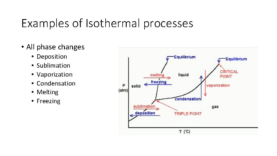 Examples of Isothermal processes • All phase changes • • • Deposition Sublimation Vaporization