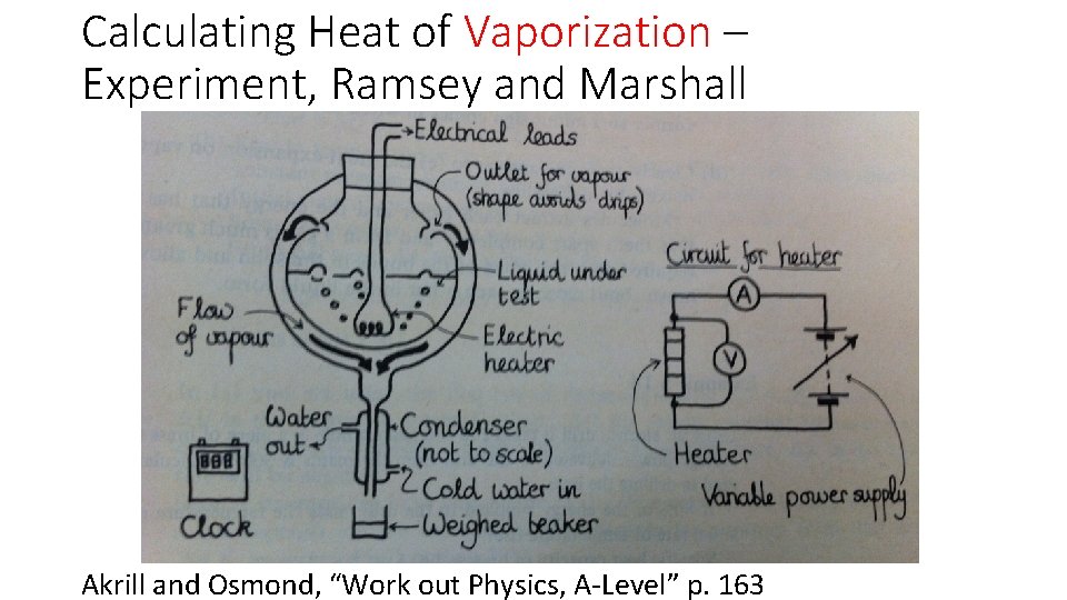 Calculating Heat of Vaporization – Experiment, Ramsey and Marshall Akrill and Osmond, “Work out