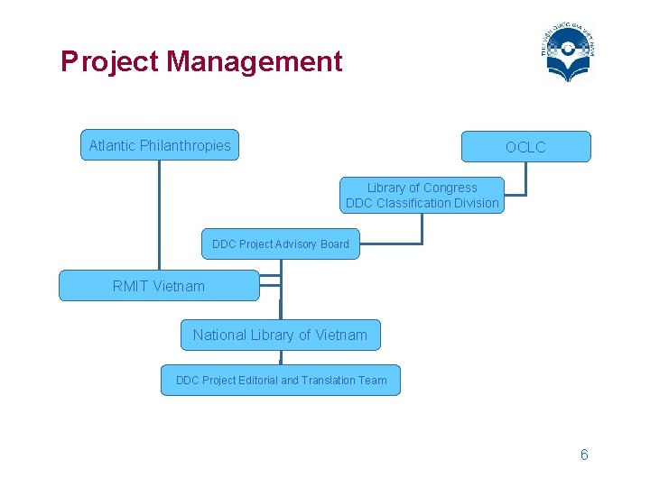 Project Management Atlantic Philanthropies OCLC Library of Congress DDC Classification Division DDC Project Advisory