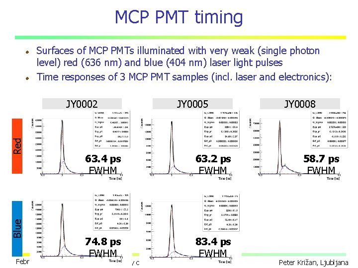 MCP PMT timing Surfaces of MCP PMTs illuminated with very weak (single photon level)