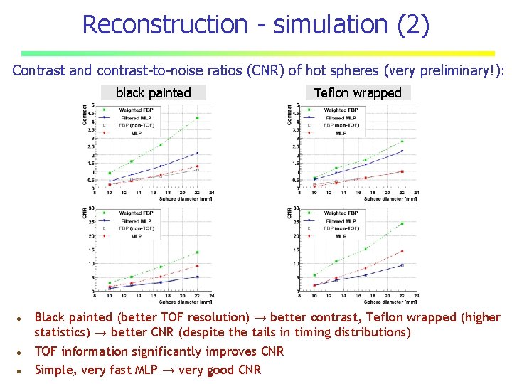 Reconstruction - simulation (2) Contrast and contrast-to-noise ratios (CNR) of hot spheres (very preliminary!):