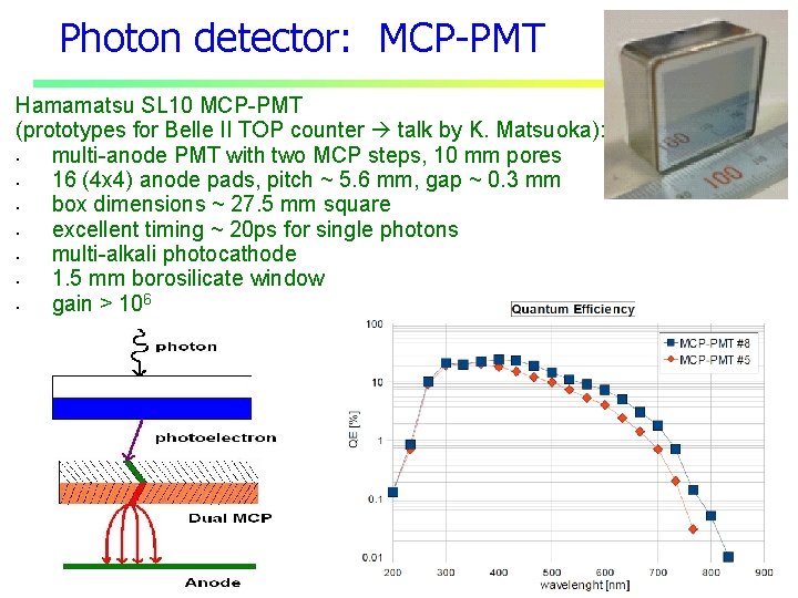 Photon detector: MCP-PMT Hamamatsu SL 10 MCP-PMT (prototypes for Belle II TOP counter talk