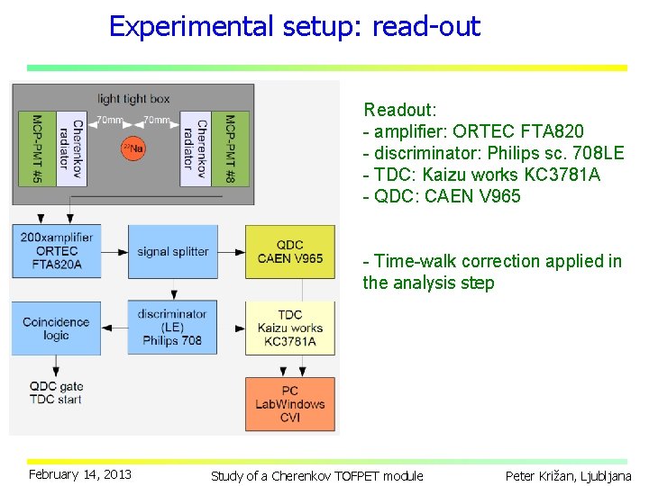 Experimental setup: read-out Readout: - amplifier: ORTEC FTA 820 - discriminator: Philips sc. 708