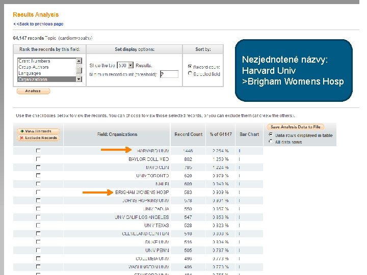 Analýza pomocou Organization Nezjednotené názvy: Harvard Univ >Brigham Womens Hosp Organizations = nezjednotené názvy