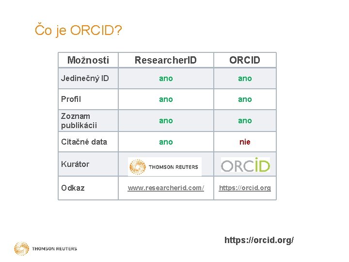 Čo je ORCID? Možnosti Researcher. ID ORCID Jedinečný ID ano Profil ano Zoznam publikácii