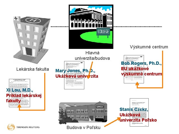 Why we developed the Organization-Enhanced field Výskumné centrum Hlavná univerzita/budova Lekárska fakulta Mary Jones,