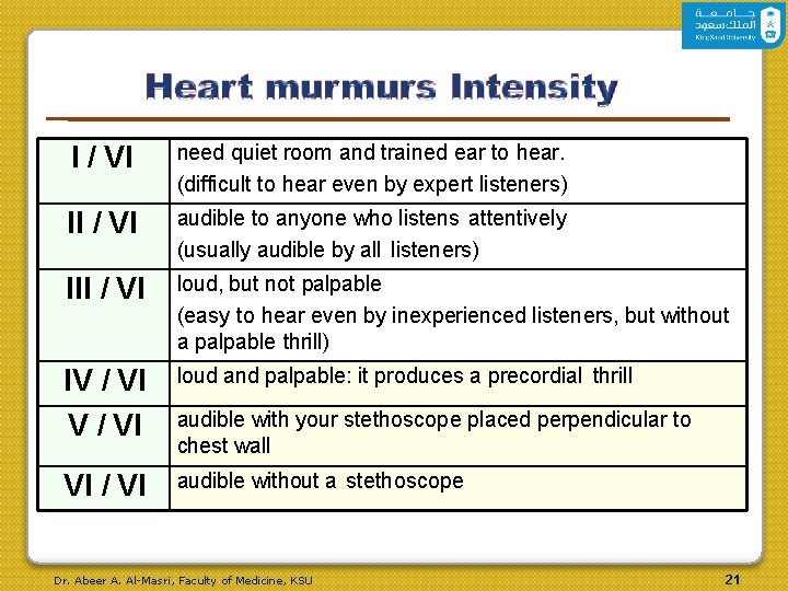 I / VI need quiet room and trained ear to hear. (difficult to hear