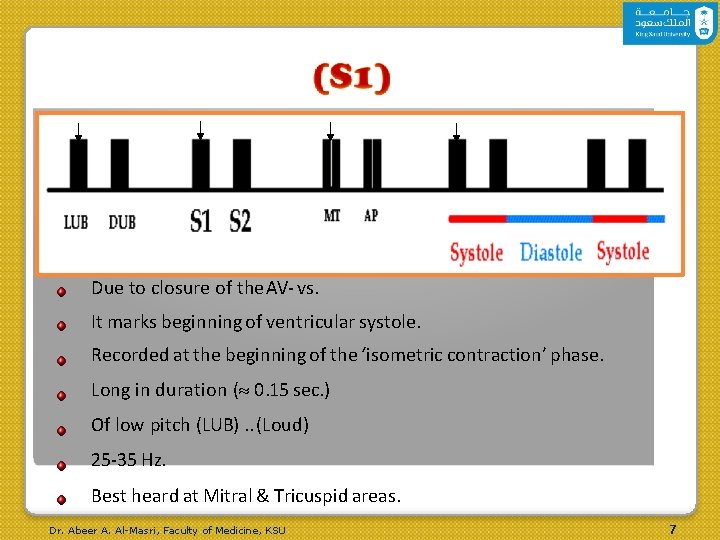 Due to closure of the AV- vs. It marks beginning of ventricular systole. Recorded Due to closure of the AV- vs. It marks beginning of ventricular systole. Recorded