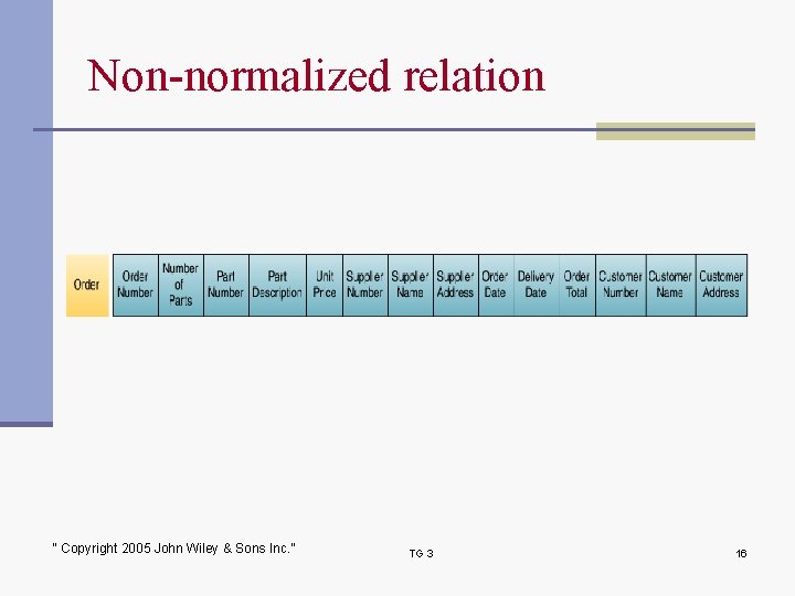 Non-normalized relation “ Copyright 2005 John Wiley & Sons Inc. ” TG 3 16