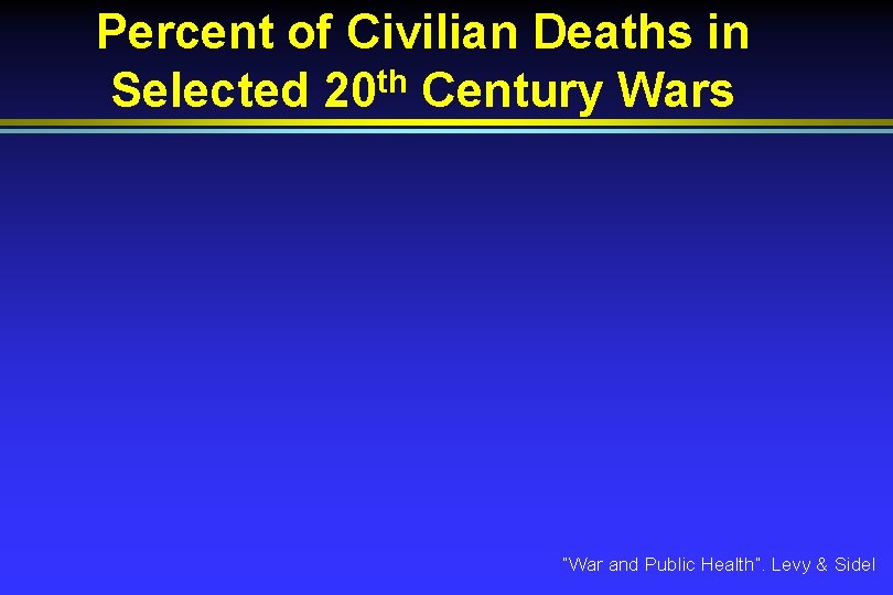 Percent of Civilian Deaths in th Selected 20 Century Wars “War and Public Health”.