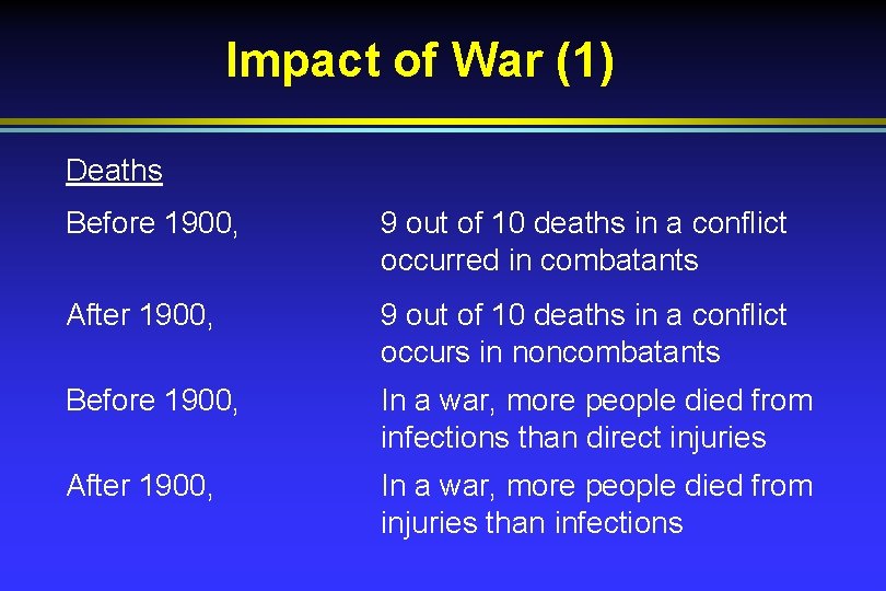 Impact of War (1) Deaths Before 1900, 9 out of 10 deaths in a