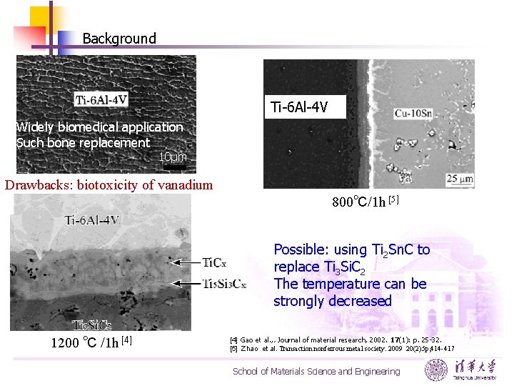 Background Ti-6 Al-4 V Widely biomedical application Such bone replacement 10µm Drawbacks: biotoxicity of