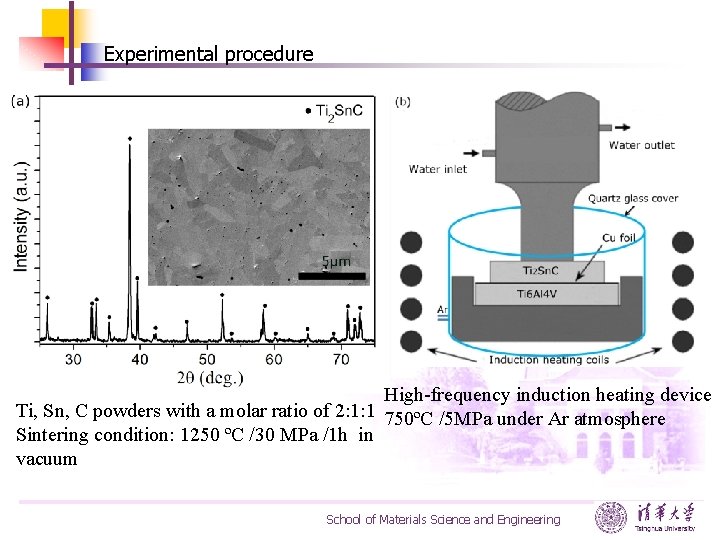 Experimental procedure High-frequency induction heating device Ti, Sn, C powders with a molar ratio