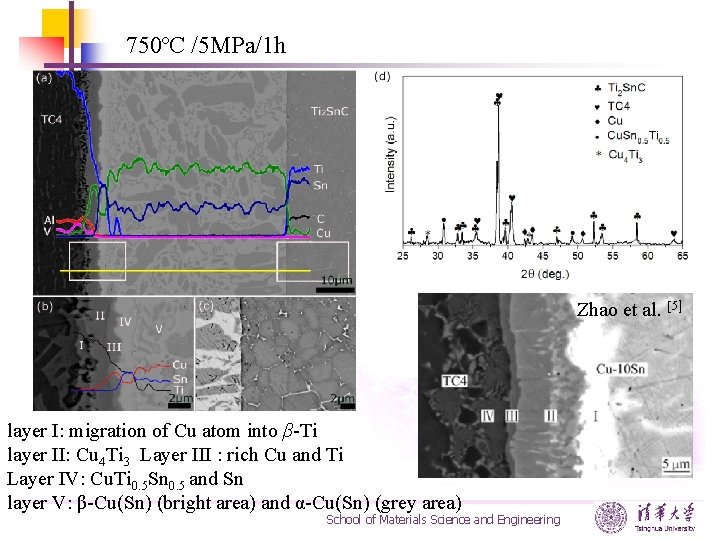 750ºC /5 MPa/1 h Zhao et al. [5] layer I: migration of Cu atom