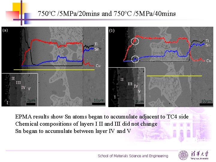 750ºC /5 MPa/20 mins and 750ºC /5 MPa/40 mins EPMA results show Sn atoms