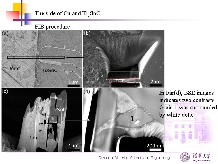 The side of Cu and Ti 2 Sn. C FIB procedure 1 In Fig(d),