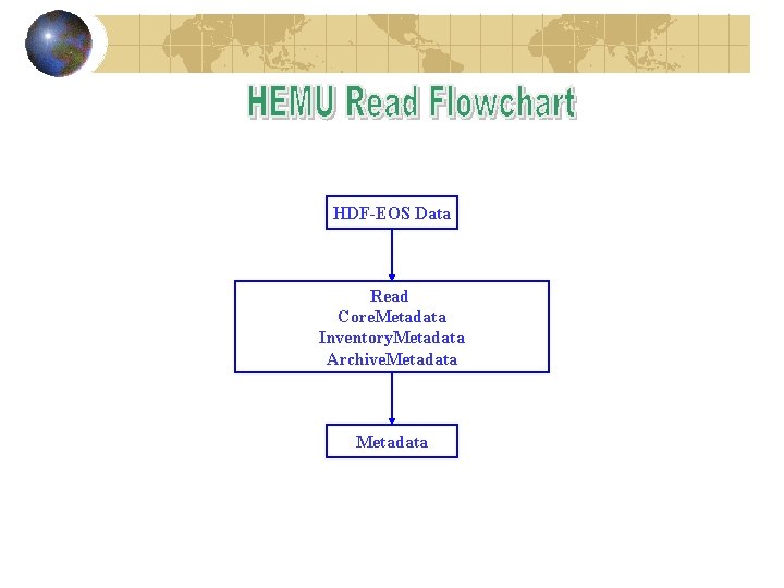 HDF-EOS Data Read Core. Metadata Inventory. Metadata Archive. Metadata 