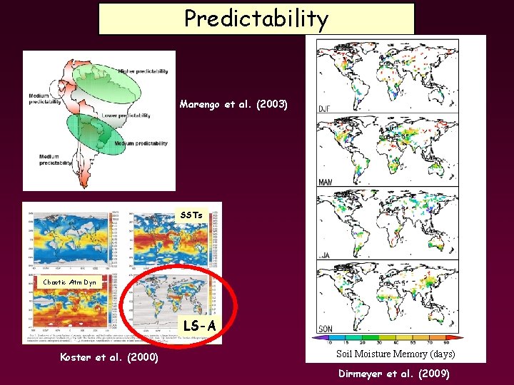 Predictability Marengo et al. (2003) SSTs Chaotic Atm Dyn LS-A Koster et al. (2000)