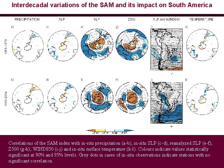 Interdecadal variations of the SAM and its impact on South America Correlations of the