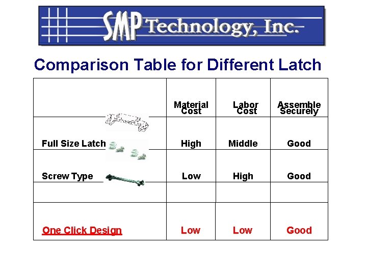 Comparison Table for Different Latch Material Cost Labor Cost Assemble Securely Full Size Latch Comparison Table for Different Latch Material Cost Labor Cost Assemble Securely Full Size Latch