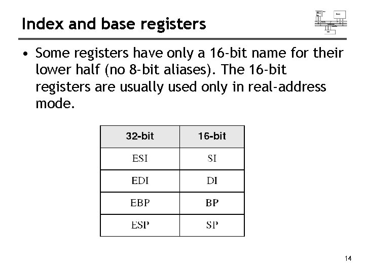 Index and base registers • Some registers have only a 16 -bit name for
