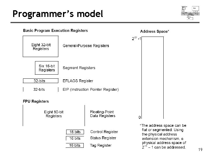 Programmer’s model 19 