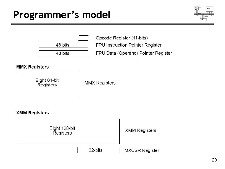 Programmer’s model 20 